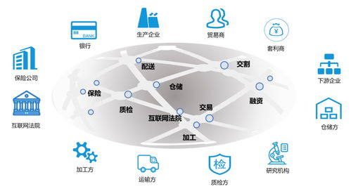 區(qū)塊鏈技術(shù) 構(gòu)建產(chǎn)業(yè)互聯(lián)網(wǎng)可信數(shù)據(jù)基礎(chǔ)設(shè)施的基石