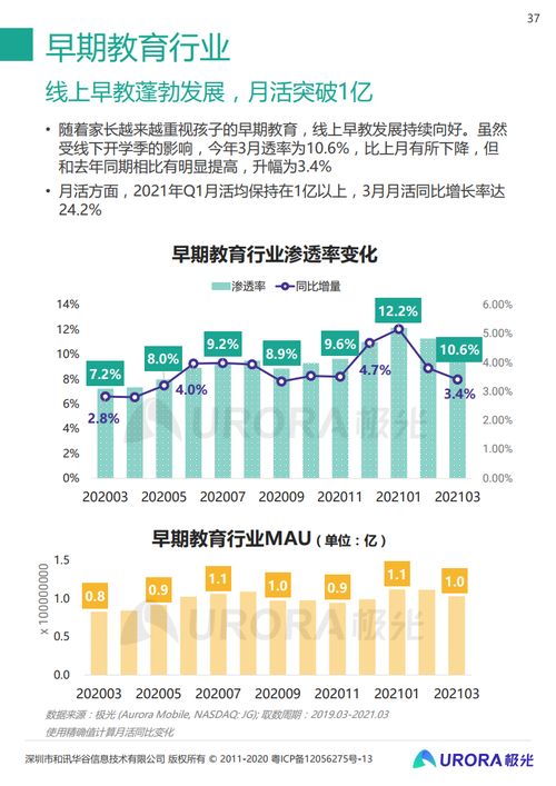 2021年Q1移動互聯(lián)網(wǎng)行業(yè)洞察 數(shù)據(jù)驅(qū)動下的變革與增長