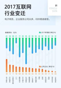 2017中國互聯(lián)網(wǎng)職場人生存現(xiàn)狀大數(shù)據(jù) 歲末年初跳槽指南